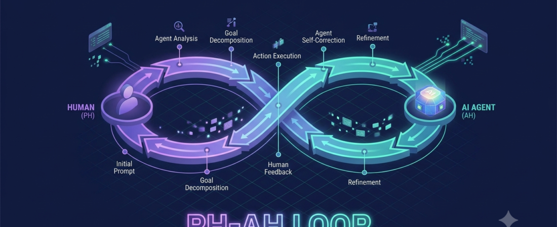 Agentic Engineering and the PH-AH Loop: Not Vibe Coding