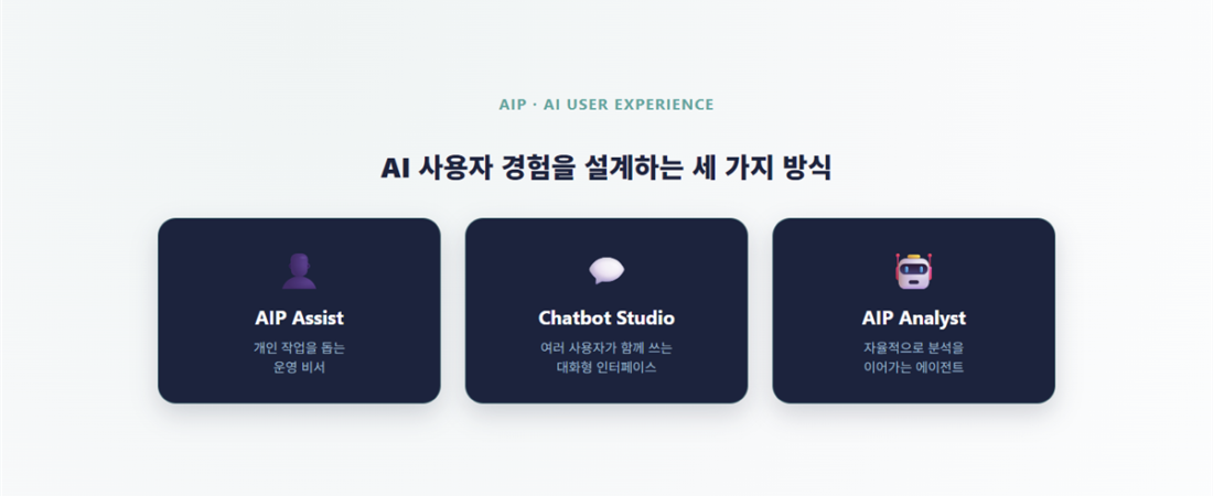 AIP에서 AI 사용자 경험을 설계하는 세 가지 방식