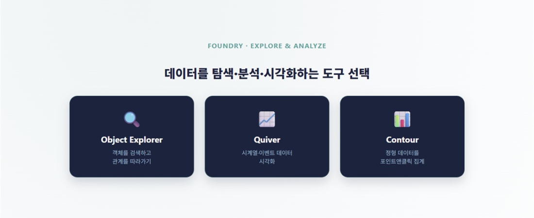 Object Explorer vs Quiver vs Contour — 언제 뭘 써야 하나