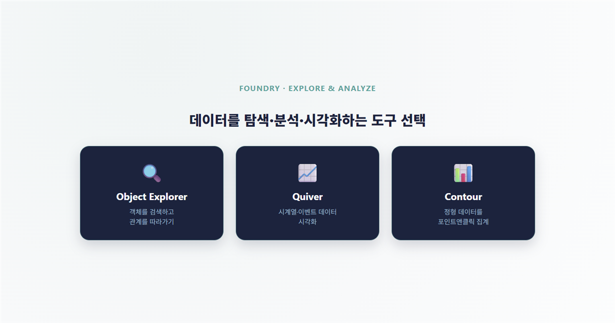Object Explorer vs Quiver vs Contour — 언제 뭘 써야 하나