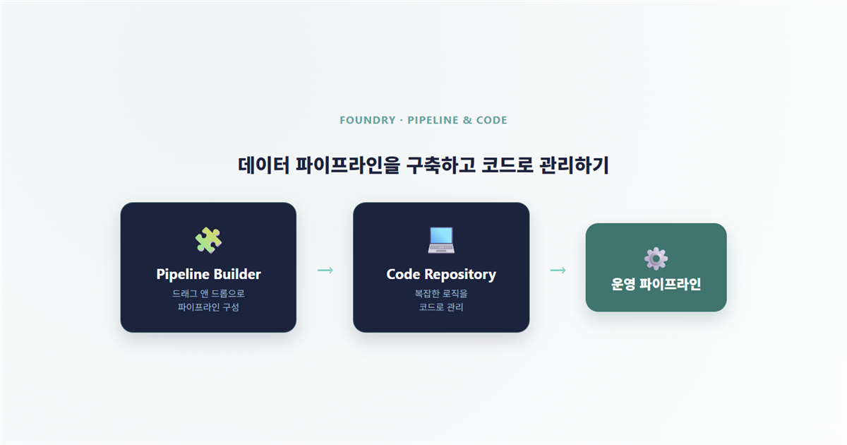 Foundry에서 데이터 파이프라인을 구축하고 코드로 관리하는 법
