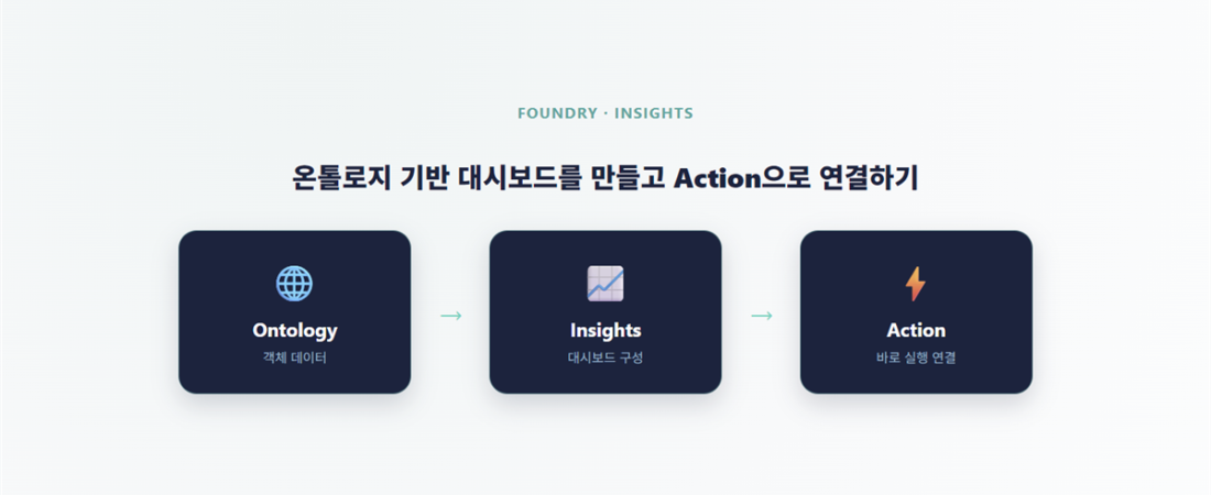 Insights 핵심 기능 4가지 — 대시보드가 저절로 안 깨지는 이유