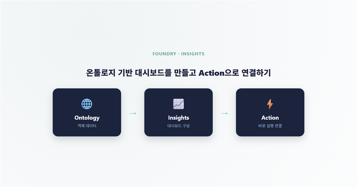 Insights 핵심 기능 4가지 — 대시보드가 저절로 안 깨지는 이유