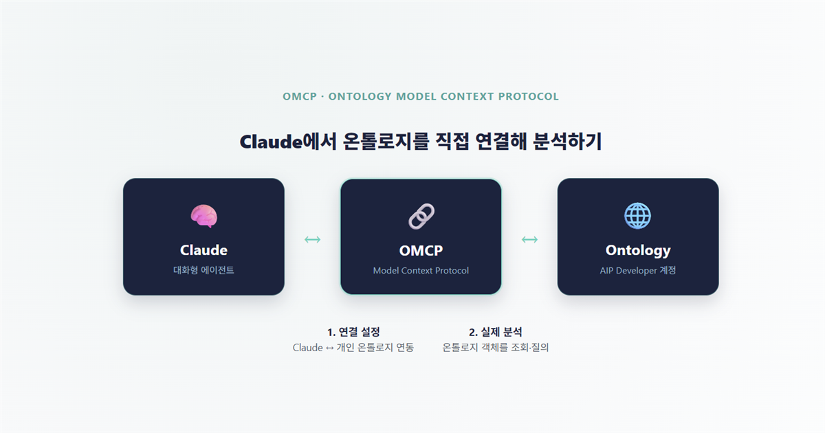 OMCP로 Claude와 온톨로지를 연결하는 실전 가이드