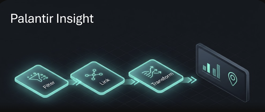 코드 한 줄 없이 이탈 위험 고객을 추적해봤다 — Palantir Insight 실전 가이드