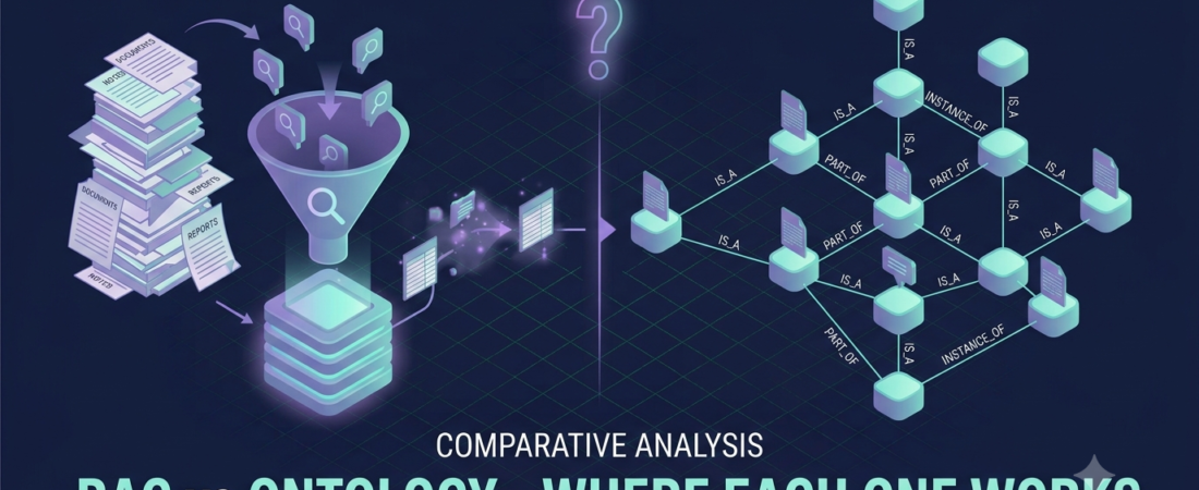 What RAG Can and Cannot Do — When You Actually Need an Ontology